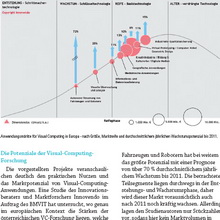 Visual Computing Studie